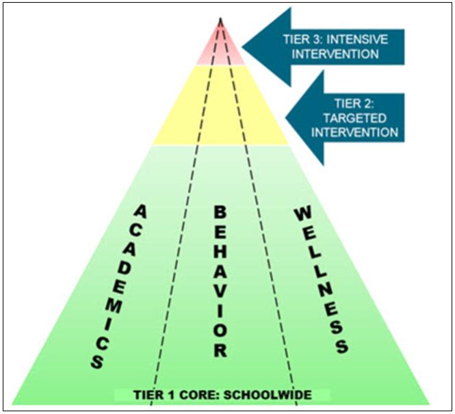 Multi-Tiered Systems Of Support (MTSS) | Spring Hill Elementary School